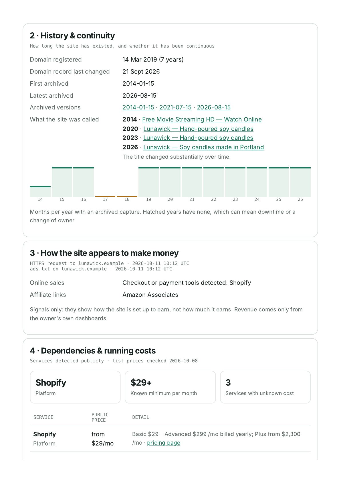 Sample report page 4: history, what the site was called over the years, and how it appears to make money