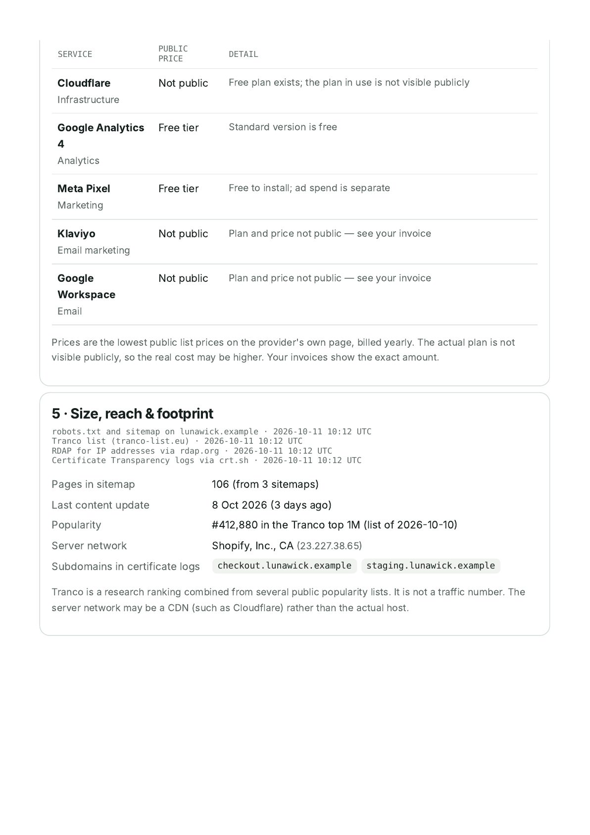 Sample report page 5: running costs, sitemap size, last update, popularity rank, server network and subdomains